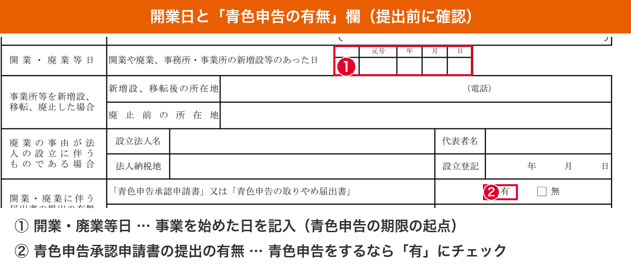 開業届の開業日欄と青色申告承認申請書の有無欄の記入位置を示した拡大図