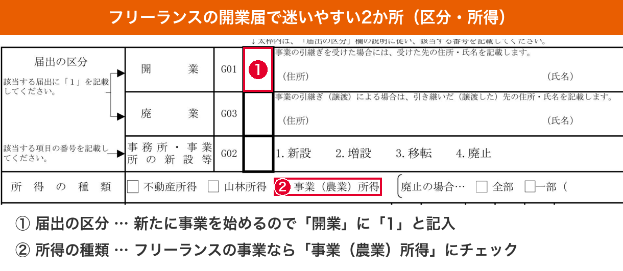 開業届の届出の区分と所得の種類の記入位置を示した拡大図