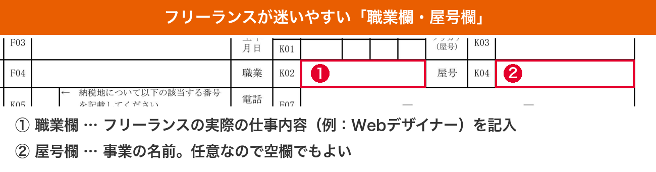 フリーランスの開業届の職業欄と屋号欄の記入位置を示した拡大図
