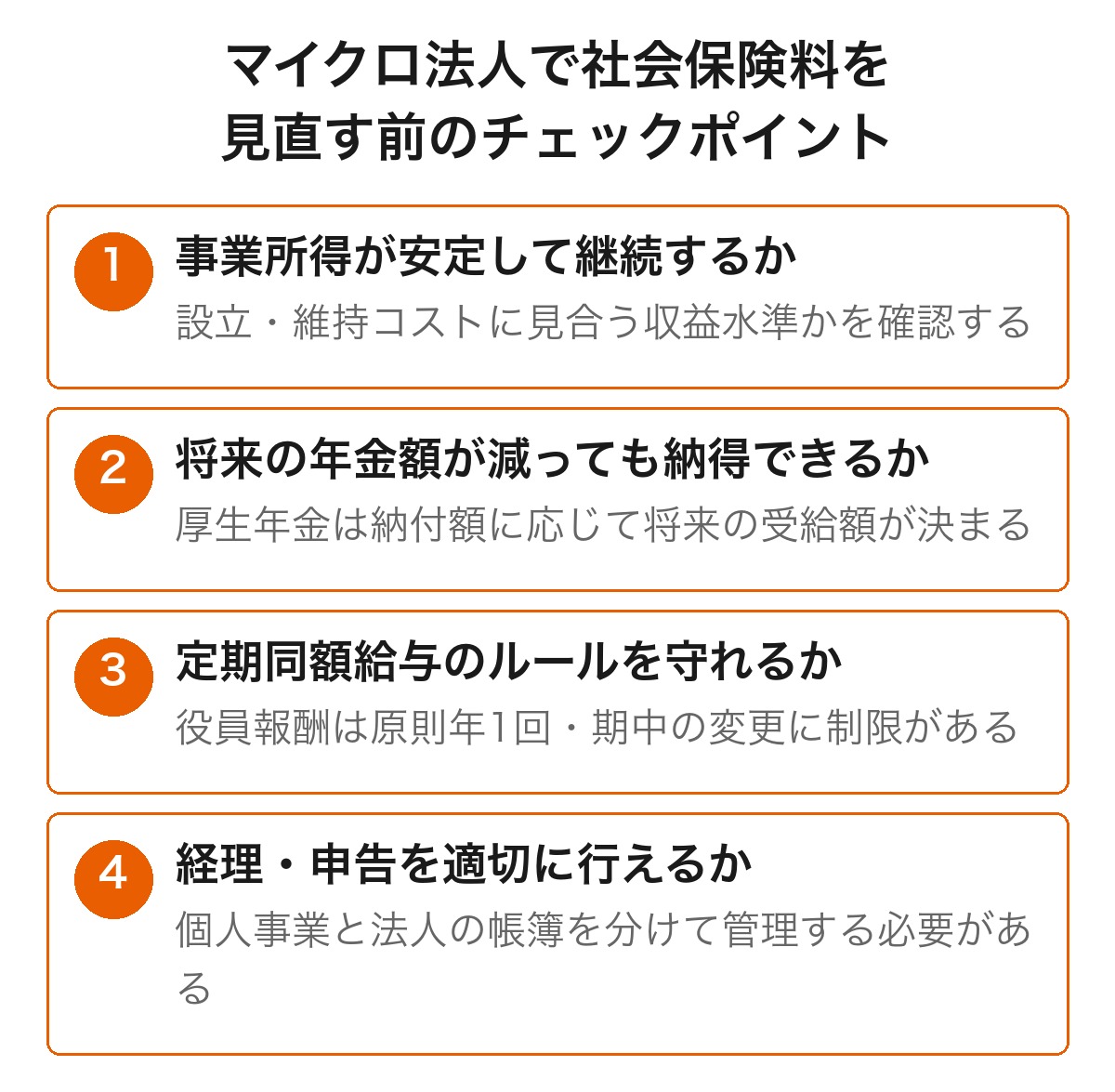 マイクロ法人で社会保険料を見直す前のチェックポイント4点。事業所得が安定して継続するか、将来の年金額が減っても納得できるか、定期同額給与のルールを守れるか、経理・申告を適切に行えるかを示す