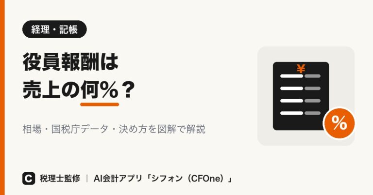 役員報酬は売上の何パーセント?相場と決め方