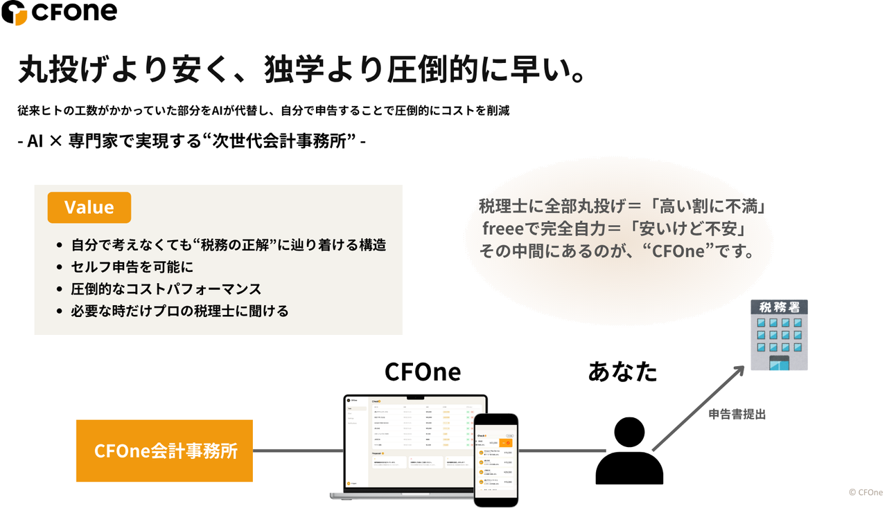 丸投げより安く、独学より圧倒的に早い