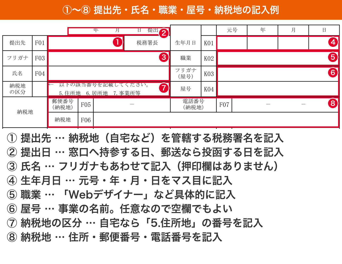 青色申告承認申請書の提出先・提出日・氏名・生年月日・職業・屋号・納税地の記入位置を示した拡大図