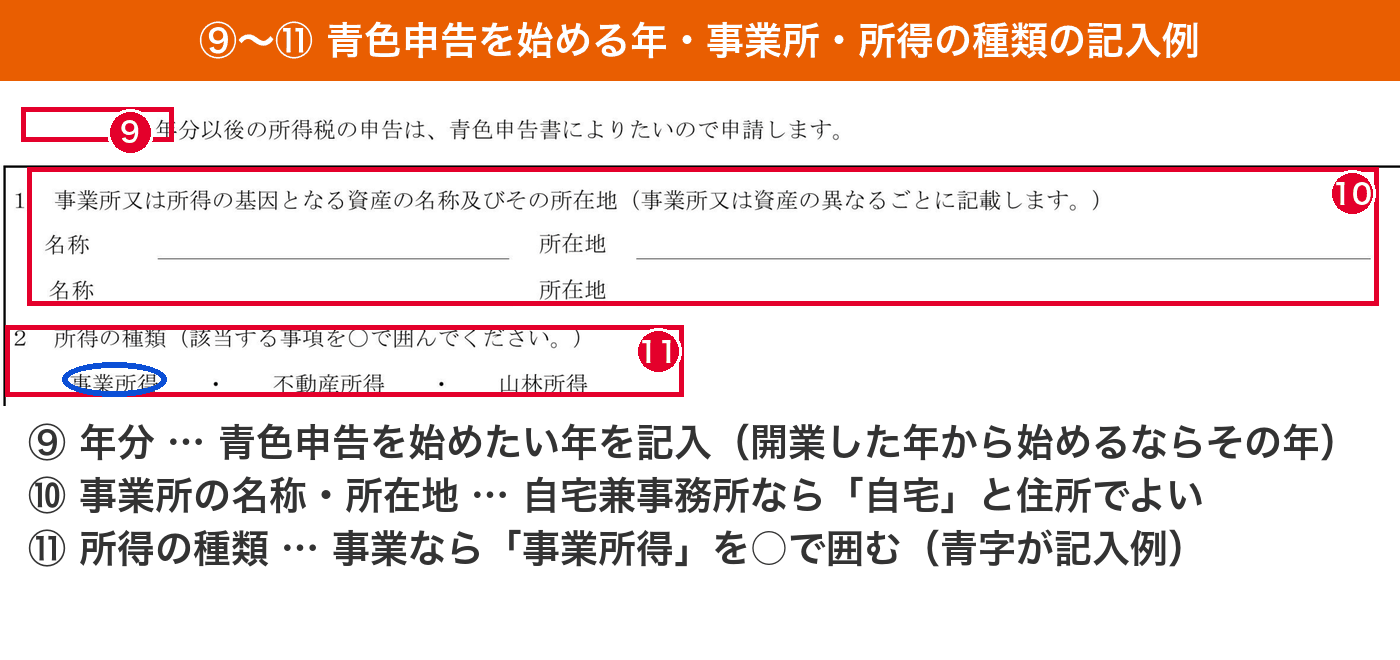 青色申告承認申請書の年分・事業所の名称・所得の種類の記入位置を示した拡大図