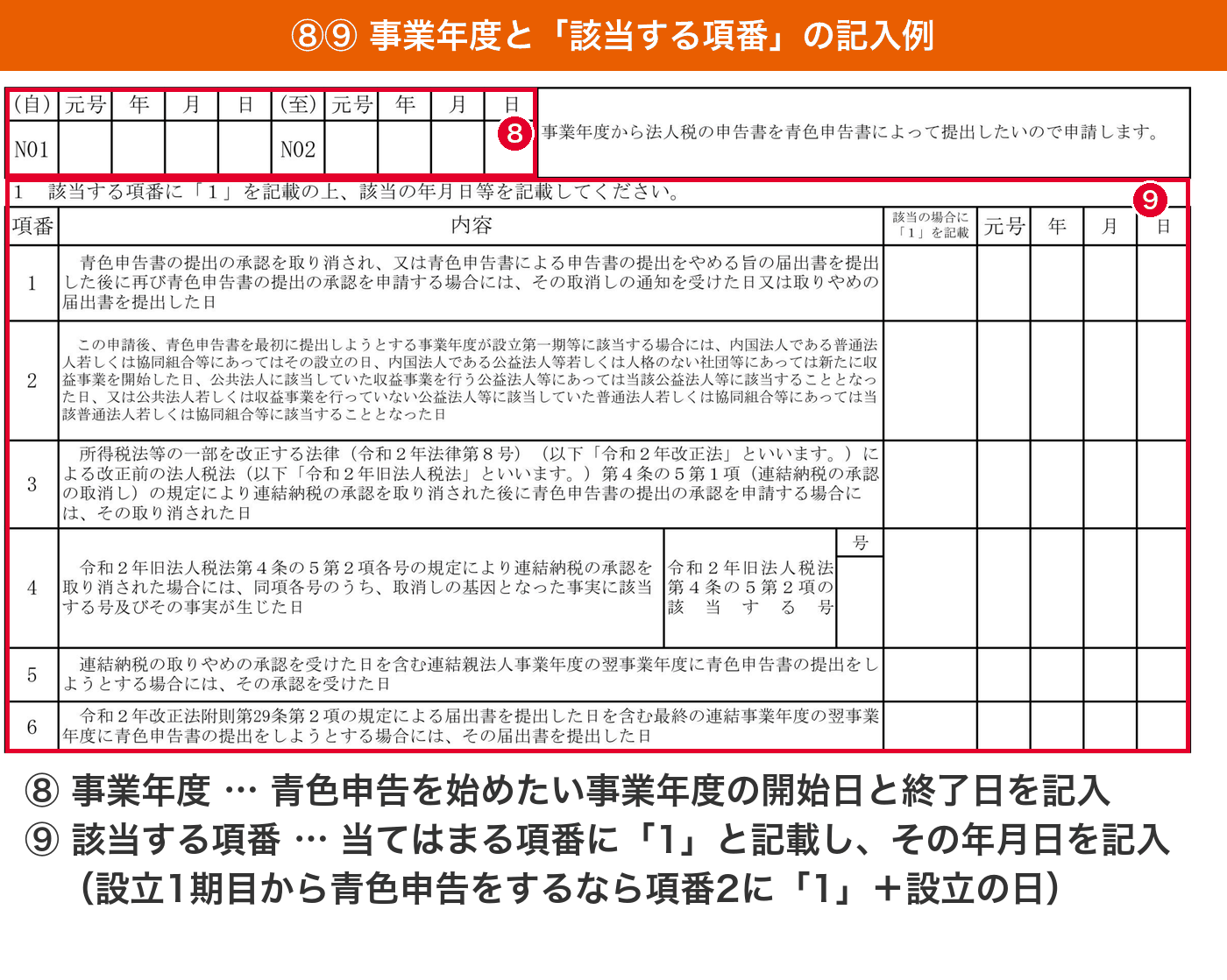 法人の青色申告の承認申請書の事業年度と該当する項番の記入位置を示した拡大図