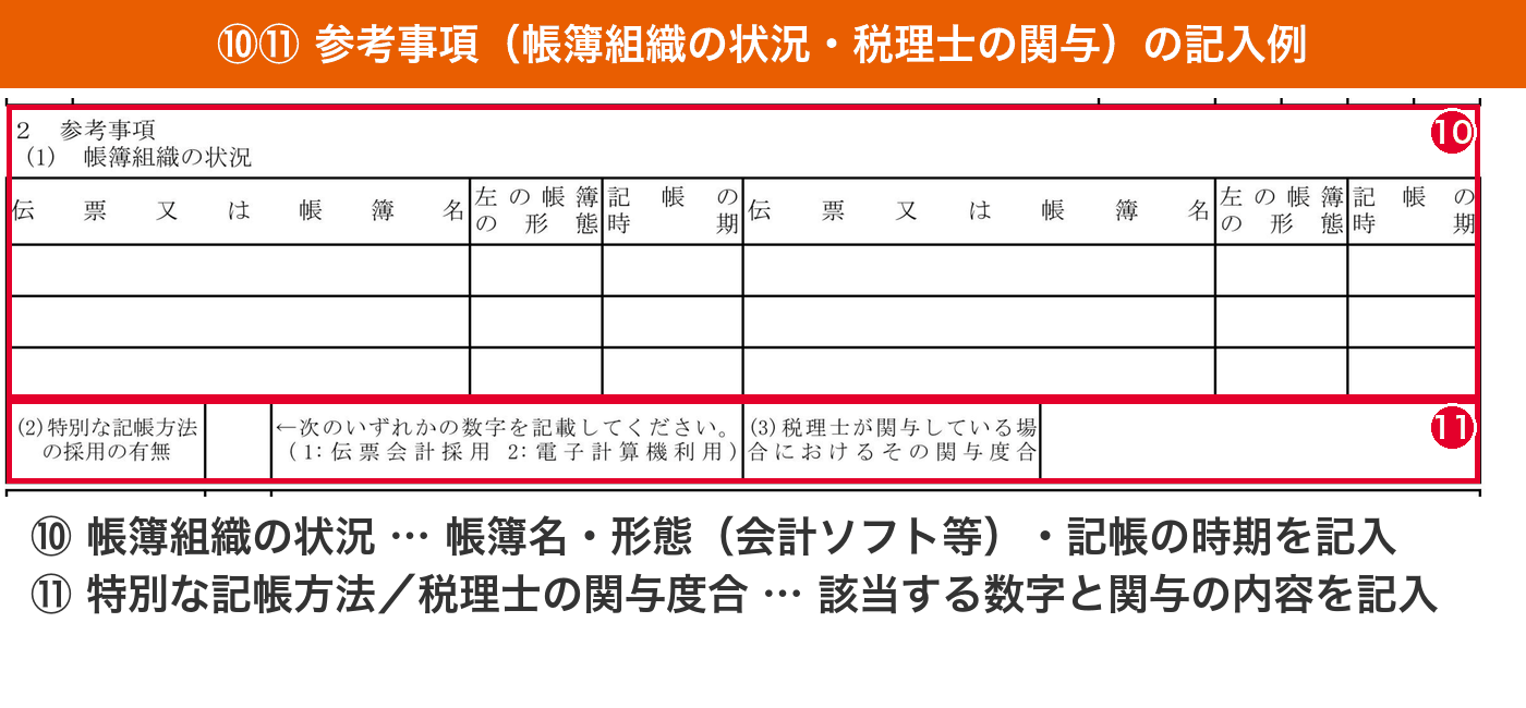 法人の青色申告の承認申請書の帳簿組織の状況と税理士の関与度合の記入位置を示した拡大図