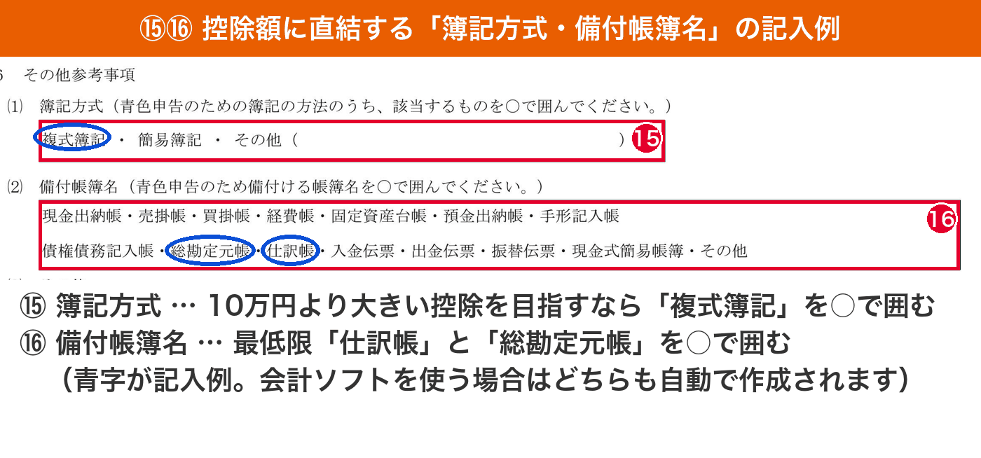 青色申告承認申請書の簿記方式と備付帳簿名の記入位置を示した拡大図