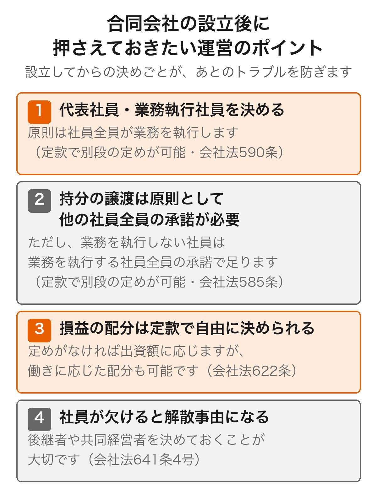 合同会社の設立後に押さえておきたい運営の4つのポイントを示した図解