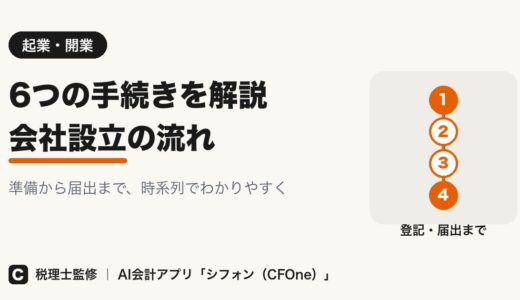 会社設立の流れ｜株式会社の6つの手続きを解説