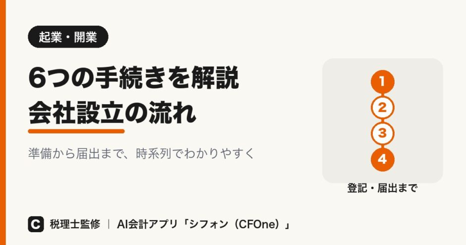 会社設立の流れ 6つの手続きを解説
