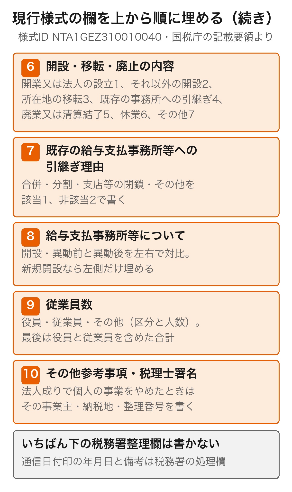 給与支払事務所等の開設届出書の下半分の欄を順に示した図解。開設・移転・廃止の内容、既存の給与支払事務所等への引継ぎ理由、給与支払事務所等について、従業員数、その他参考事項と税理士署名の5つと、税務署整理欄は記入しないこと