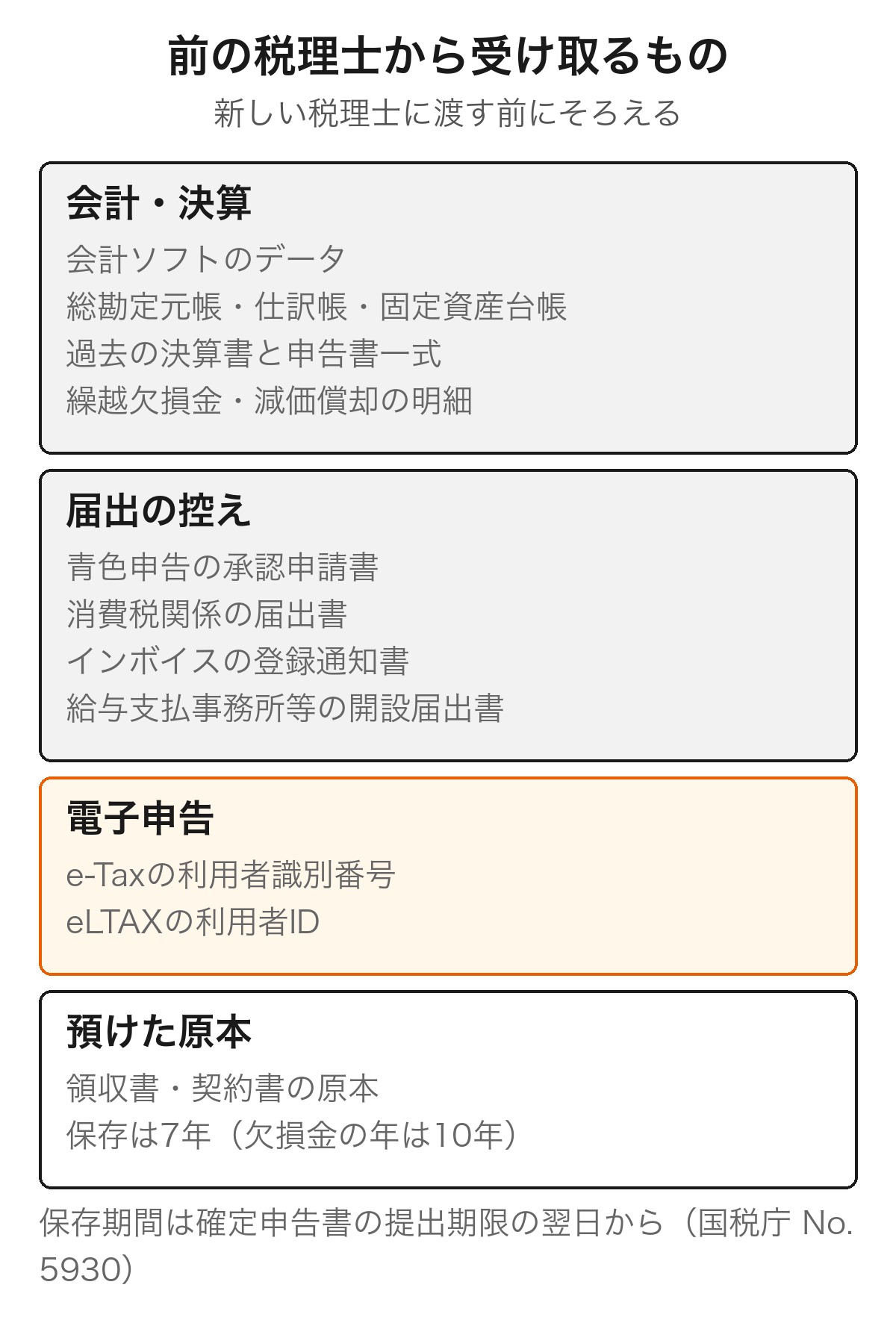 税理士を変更するときに前の税理士から受け取る資料と、引き継ぐ電子申告の番号のチェックリスト
